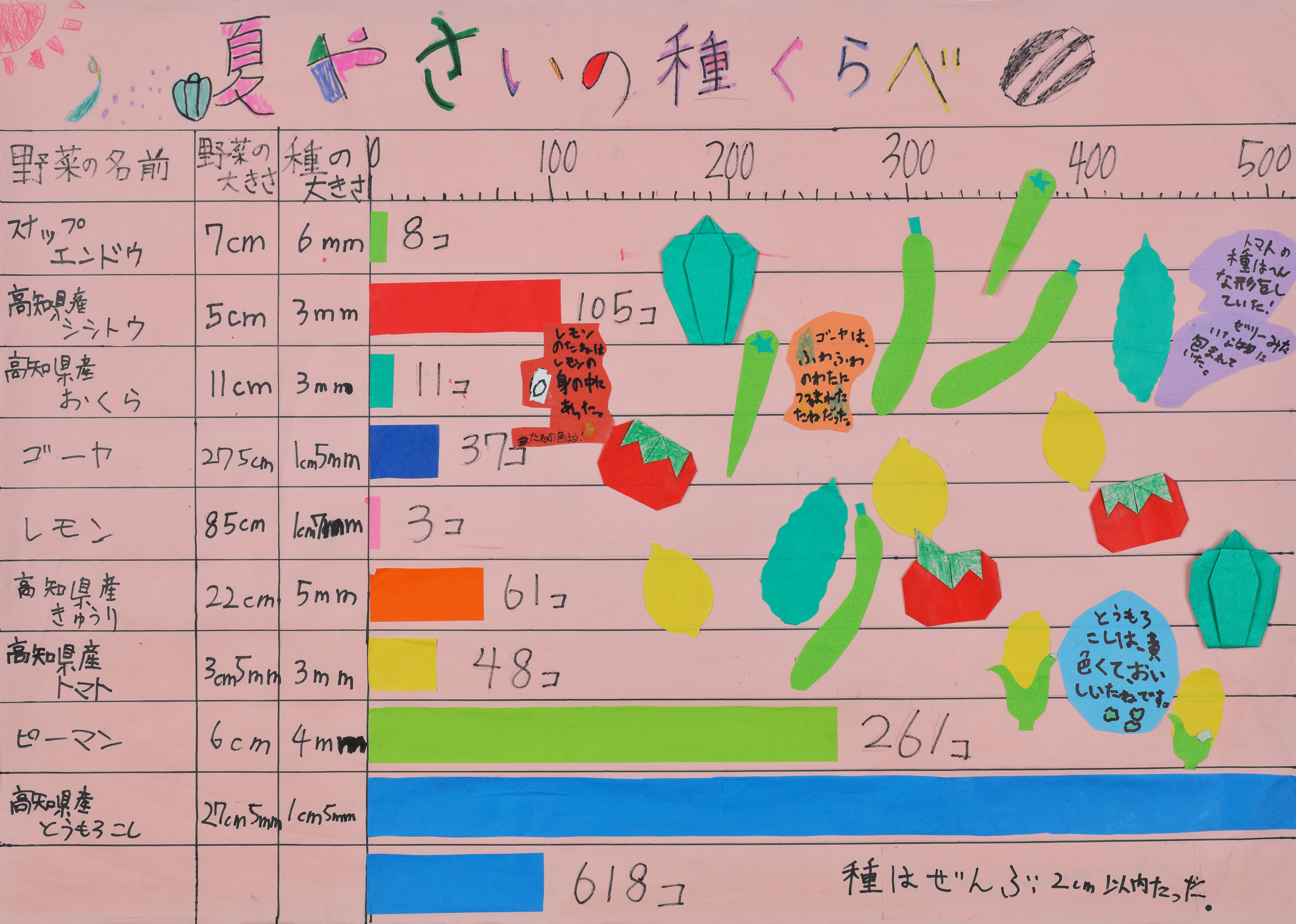 高知小３年＿伊藤漣