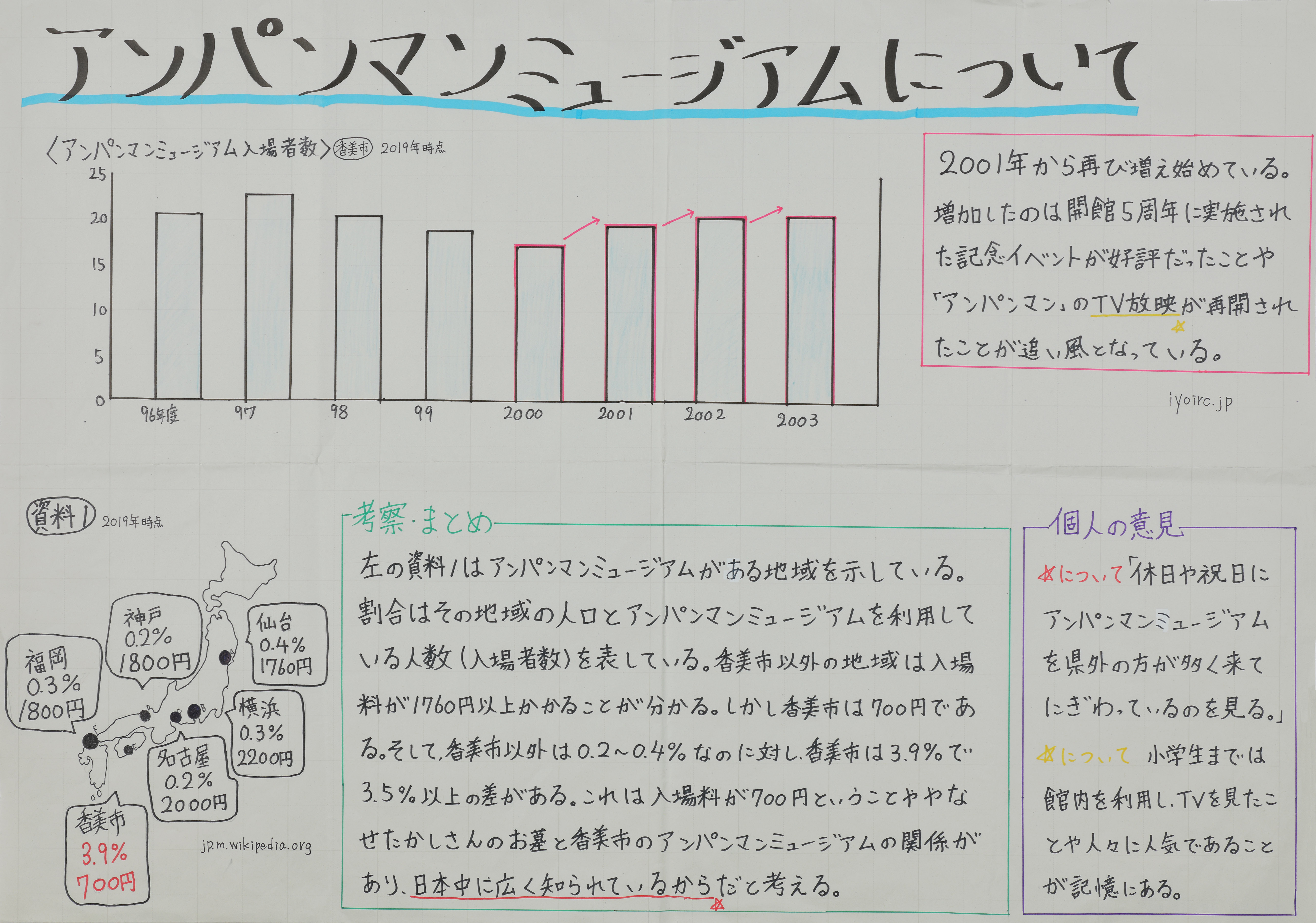 香北中学校２年＿野島果恋