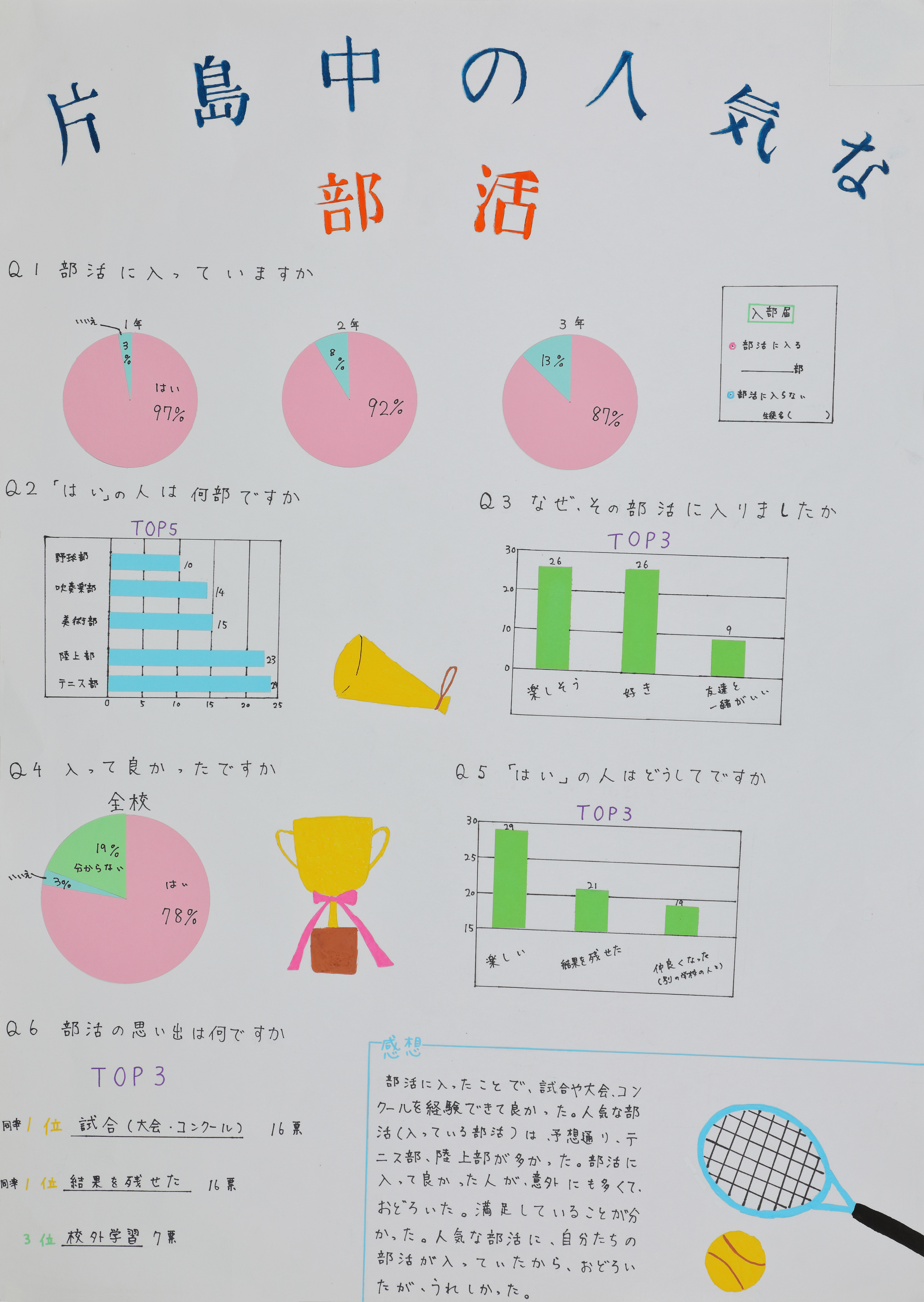 片島中２年＿出張茉菜