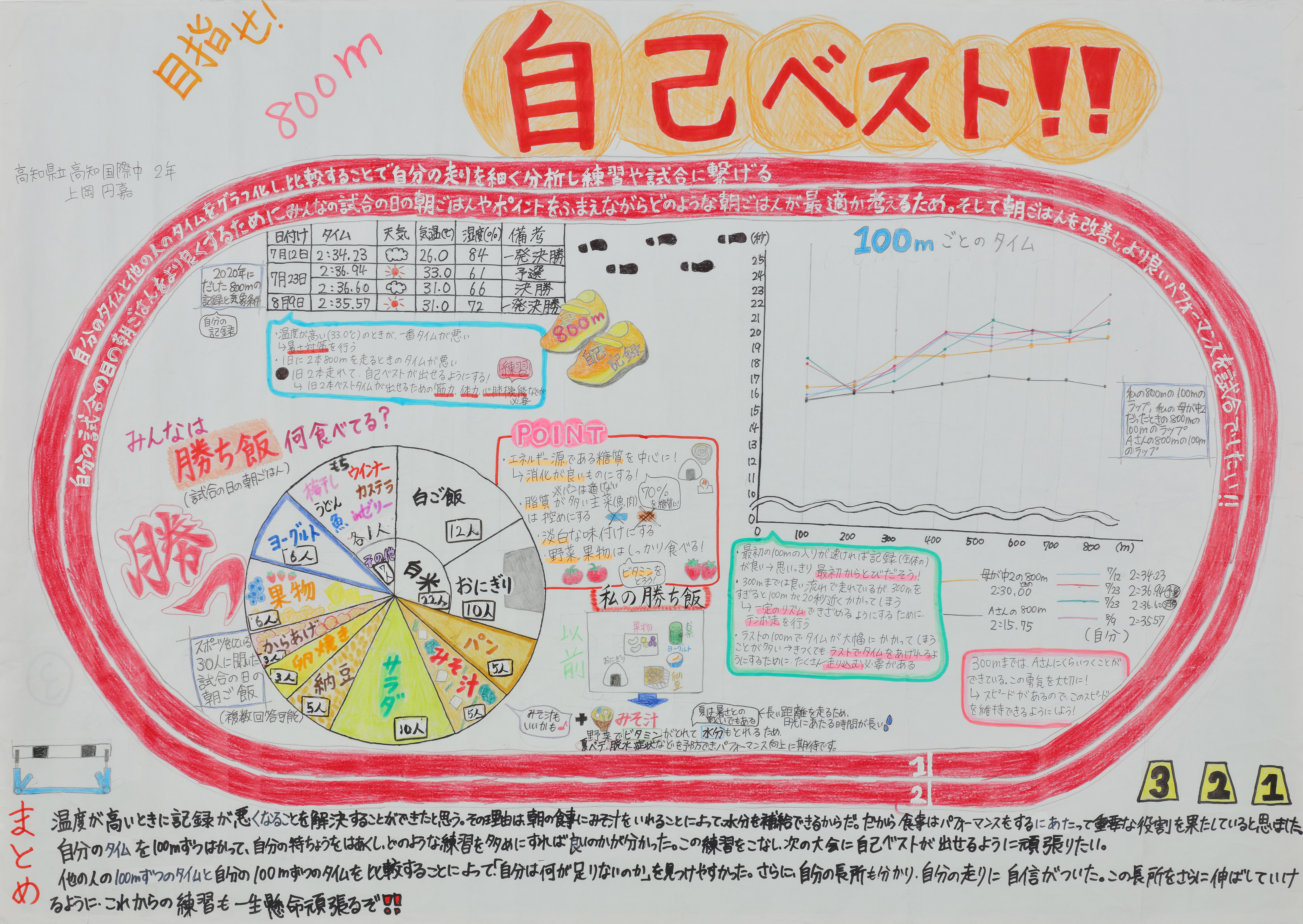 高知国際中２年＿上岡円嘉