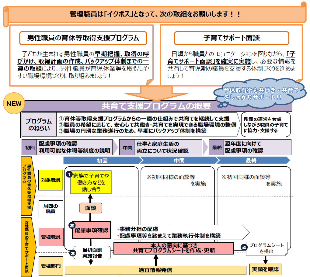 プログラム等
