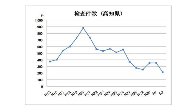 高知県1