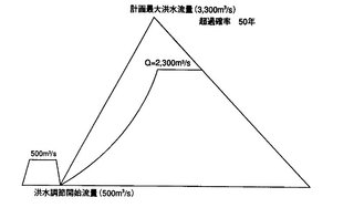 ハイド縮小
