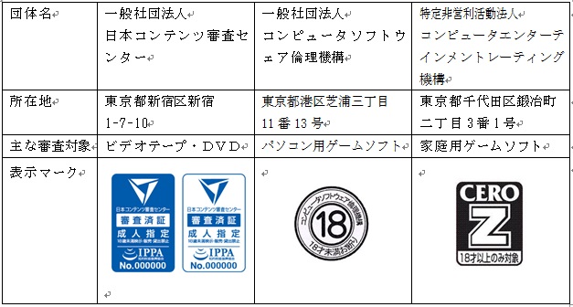 団体指定3社