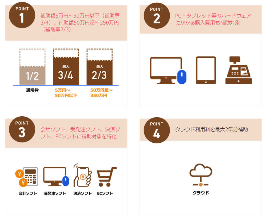 IT導入補助金概要