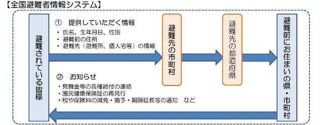 2012070600194_www_pref_kochi_lg_jp_uploaded_life_54153_150747_img.jpg