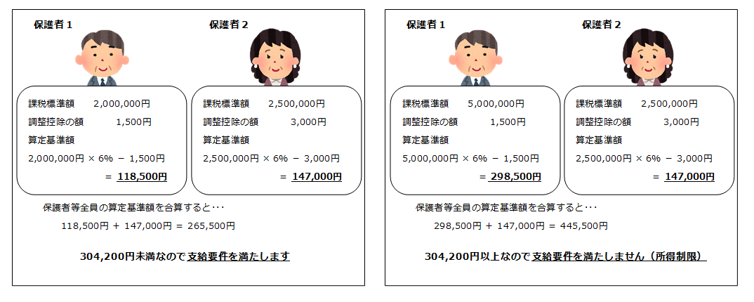 就学支援金の所得判定基準（令和２年７月分～）