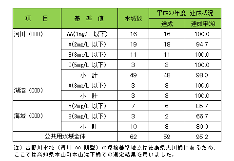 H27seikatu-BOD,COD