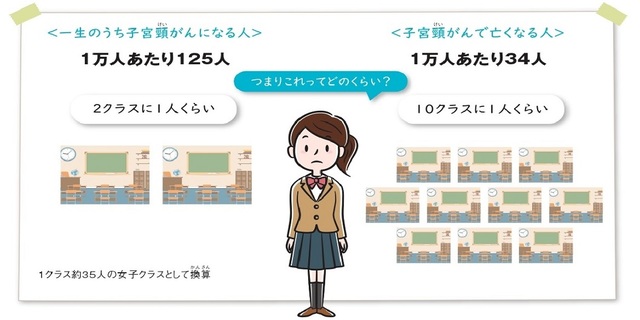 子宮頸がん人数