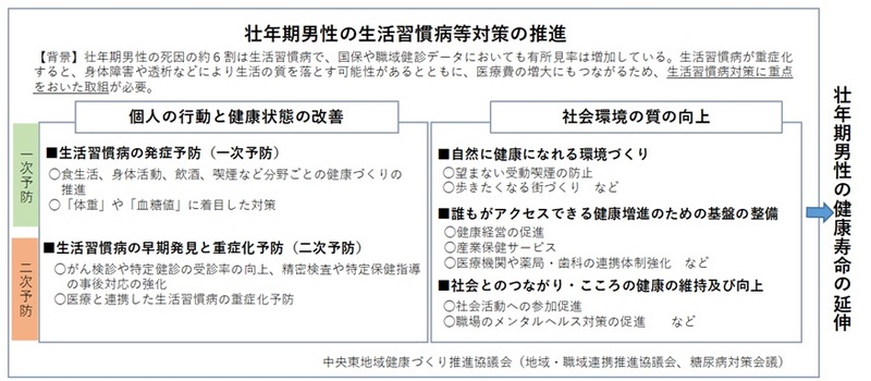 中央東の方向性