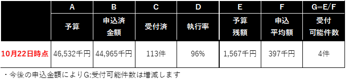 1022執行状況
