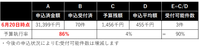 0620執行状況