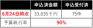 0624執行状況