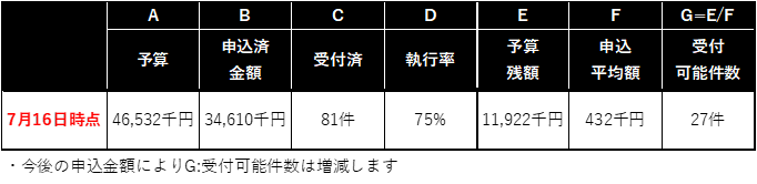 0716執行状況