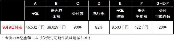 0808執行状況