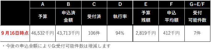 0916執行状況