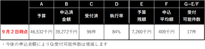 0902執行状況