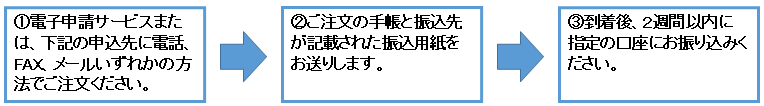 申込手順図