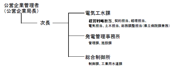 R5_組織図