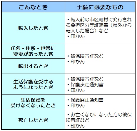 届け出