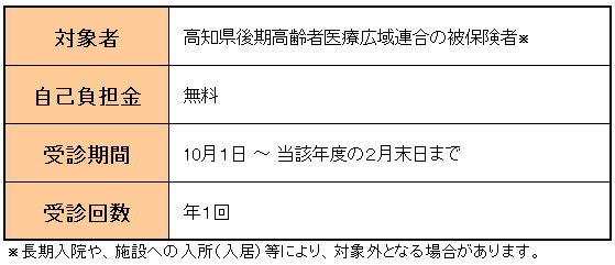 歯科健診