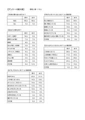 配付資料(2部) 配付資料(2部)