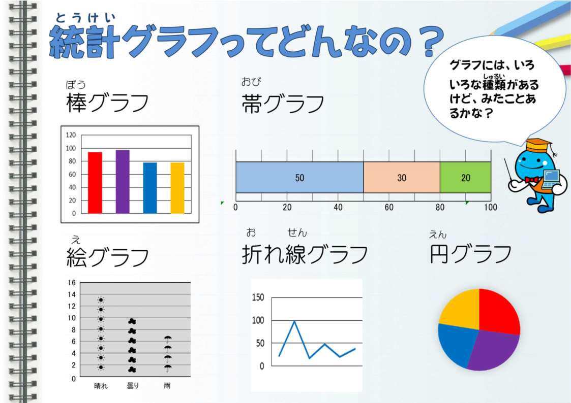 統計グラフってどんなの?