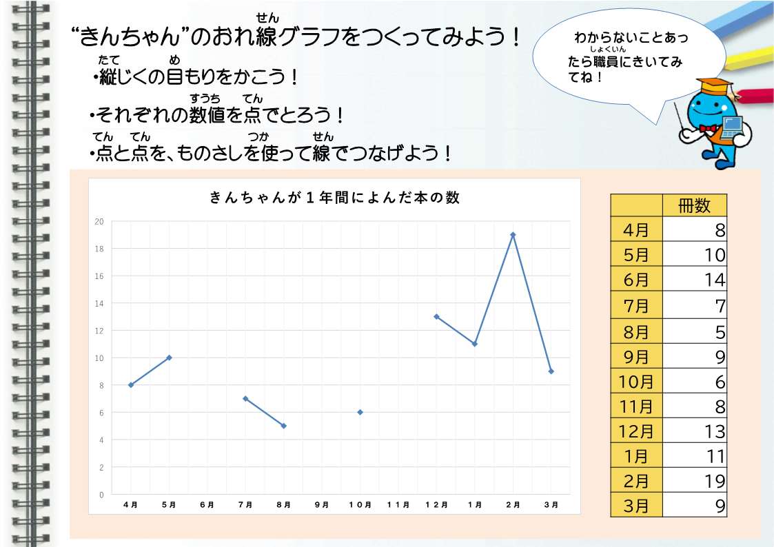 グラフの練習問題