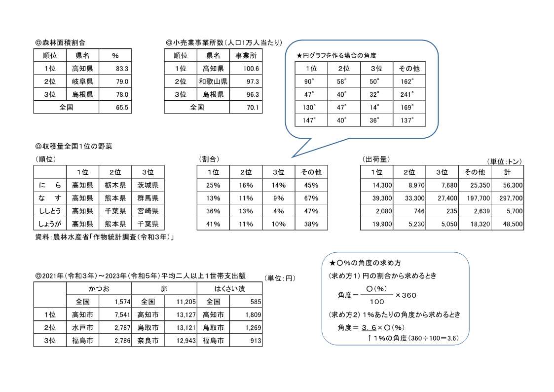 配布資料(5・6年生)