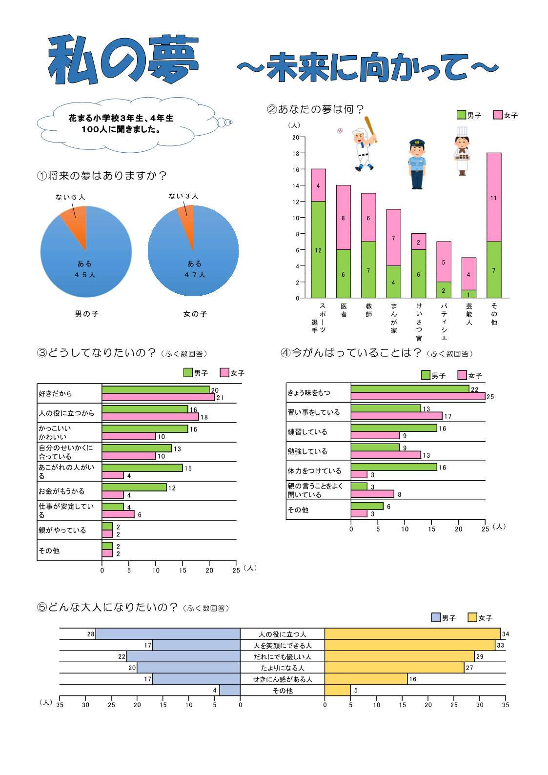 3・4年生作品例