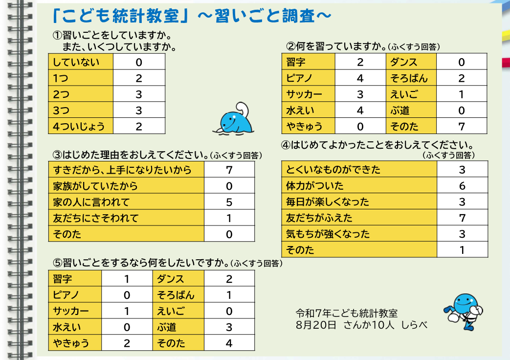 8.20習いごと調査結果