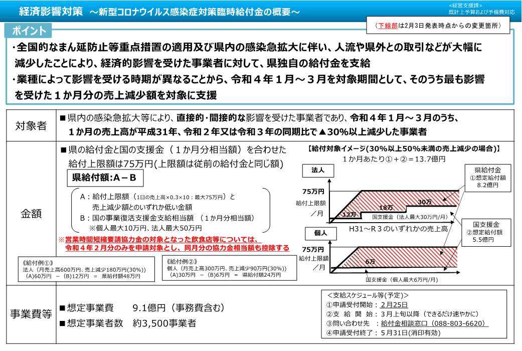 02_臨時給付金資料_20220210