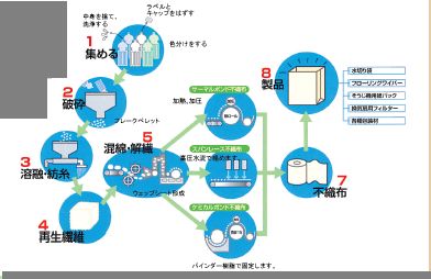 05_金星製紙