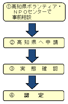 2012122700117_www_pref_kochi_lg_jp_uploaded_image_19515.gif