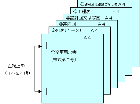 変更届出書類の綴り方画像