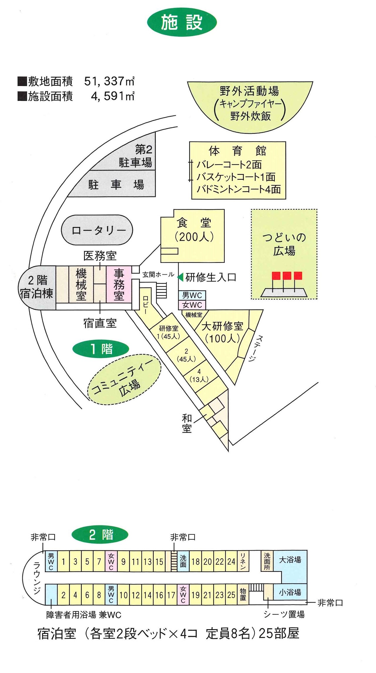 施設図