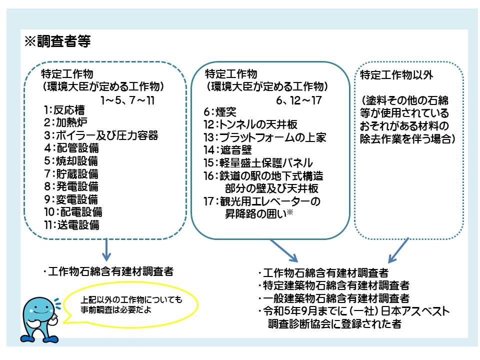 工作物事前調査者表