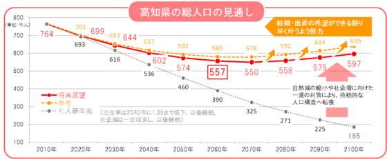 人口グラフ