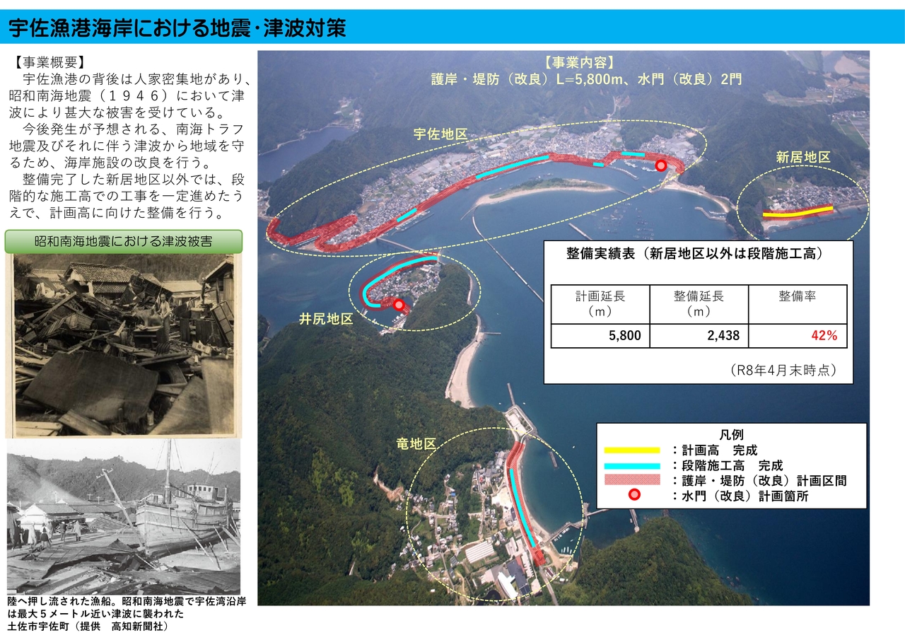 海岸事業の進捗 海岸事業の進捗