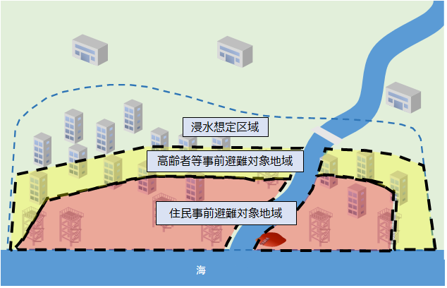 事前避難対象地域の概念図