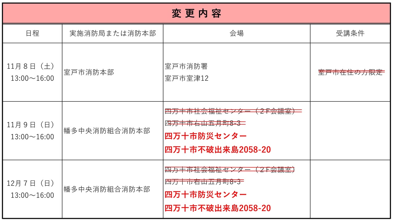 変更内容